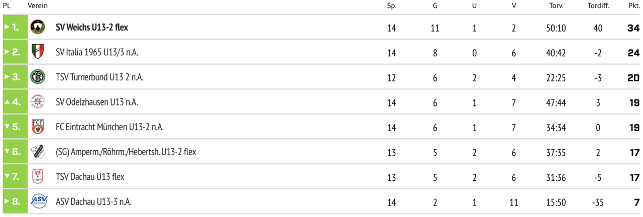 Bildschirmfoto 2024-05-11 um 16.23.49