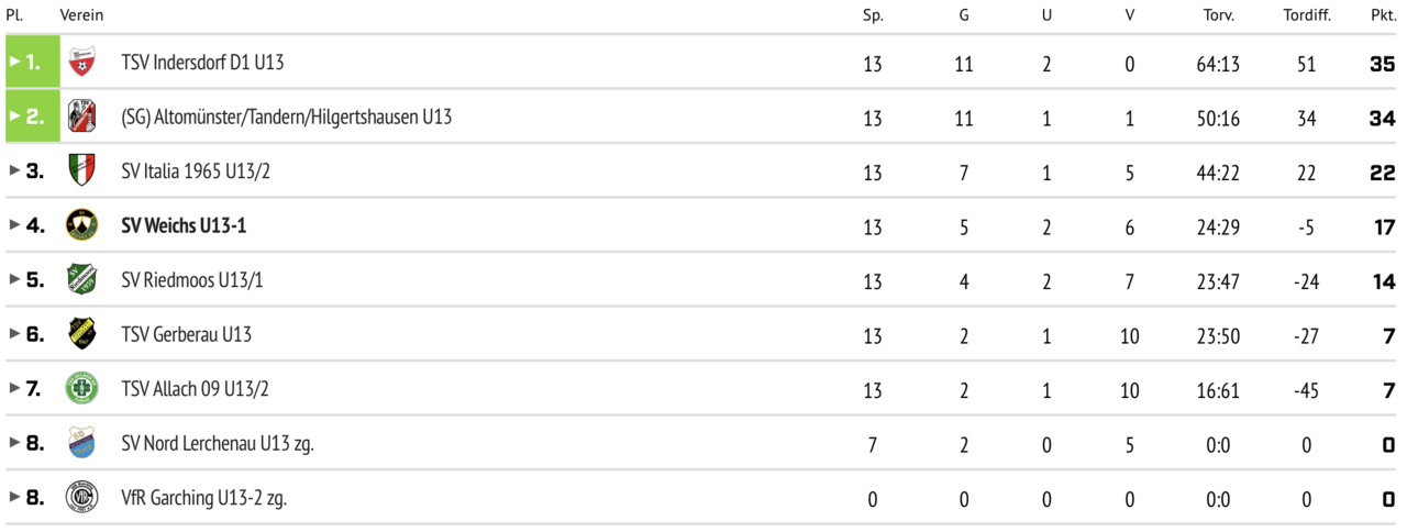 Bildschirmfoto 2024-05-11 um 16.23.32